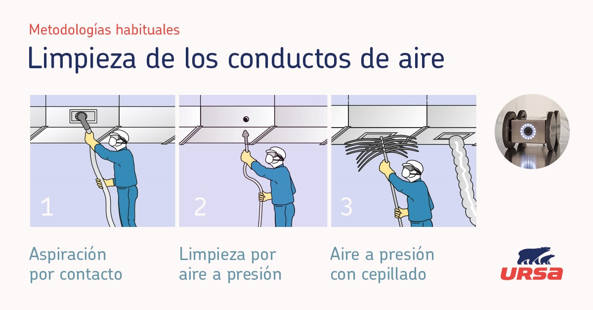 Tecnología InCare de URSA: Innovación que mejora la calidad del aire interior