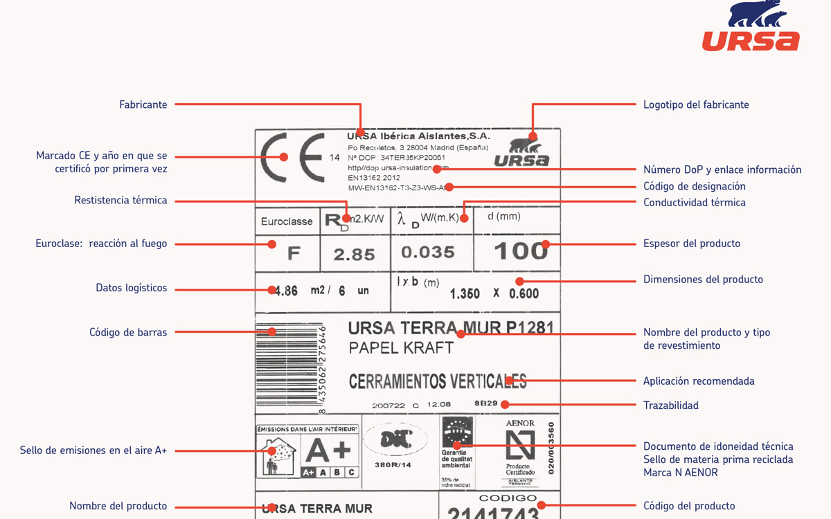 Etiquetado de productos de construcción: Regulación