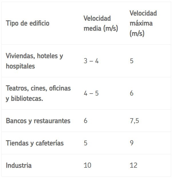Cálculo acústico en una instalación: Caso Práctico