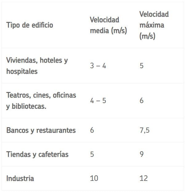 Cálculo acústico en una instalación: Caso Práctico