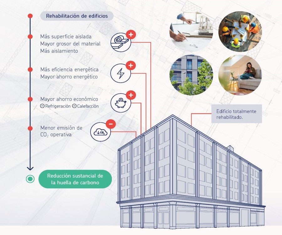 Cuantificamos el impacto real del aislamiento en una rehabilitación energética: De kilovatios de energía a kilos de CO₂