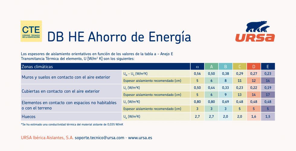 ¿Qué espesor debo poner para aislar mi casa?