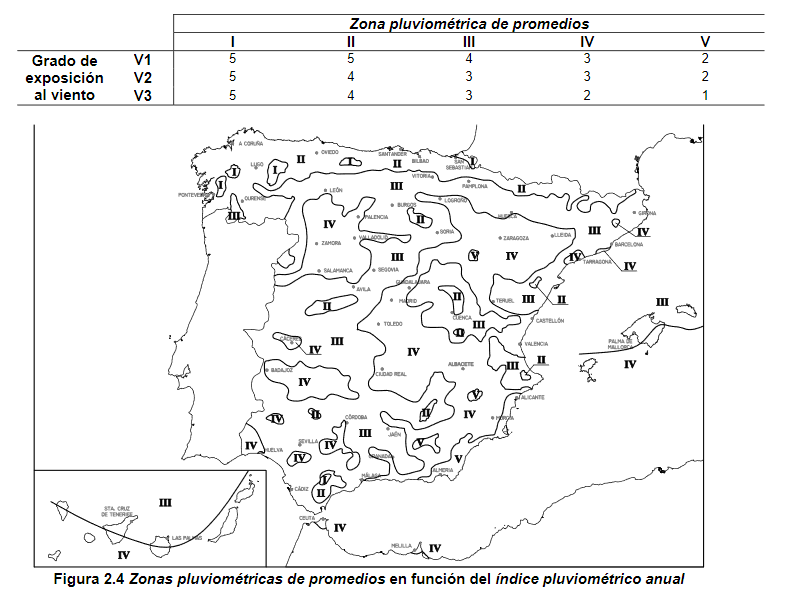 Grado de impermeabilización del sistema URSA MUR